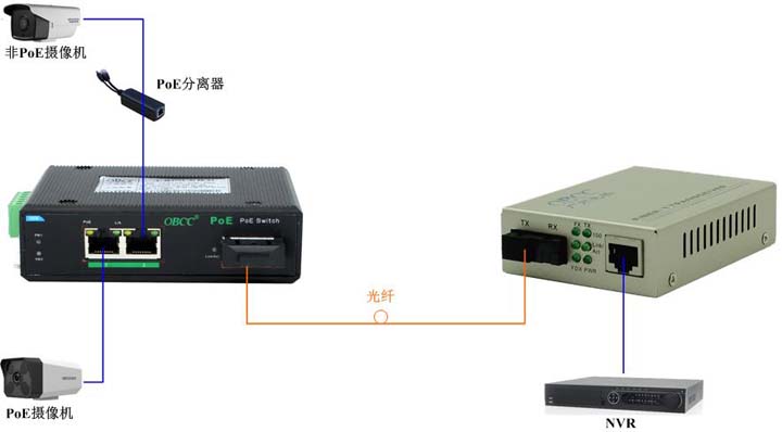 IES1213P應(yīng)用圖