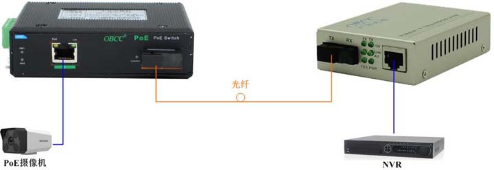 IES1113P應用圖