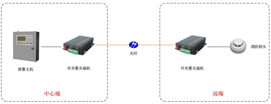 開關量光端機