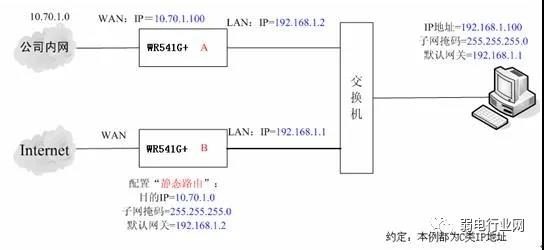 網關1