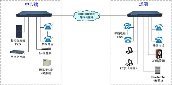 GQ4004組網(wǎng)方案